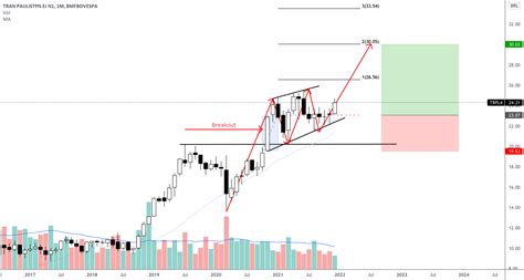 forum trpl4|TRPL4 Stock Price and Chart — .